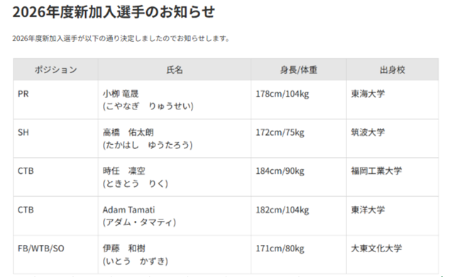 2026年度新加入選手紹介