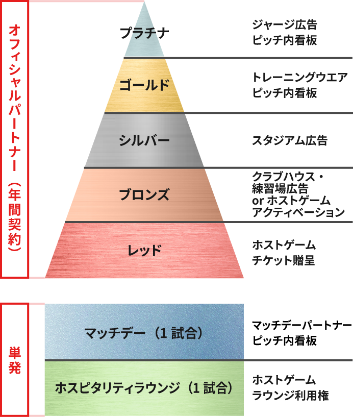 オフィシャルパートナー(年間契約) 単発