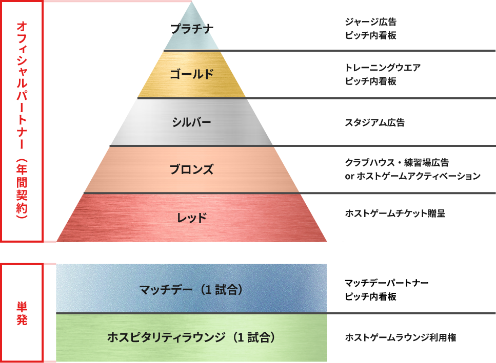 オフィシャルパートナー(年間契約) 単発