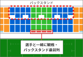 選手と一緒に観戦・バックスタンド最前列チケット引換券のマップ