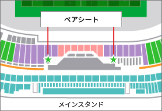 ペアシートのマップ