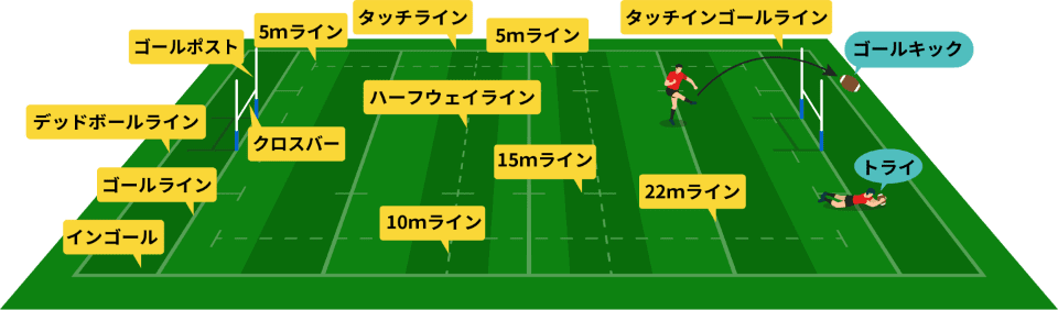 ラグビーは15対15の陣取り合戦！