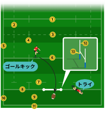 ラグビーは15対15の陣取り合戦！