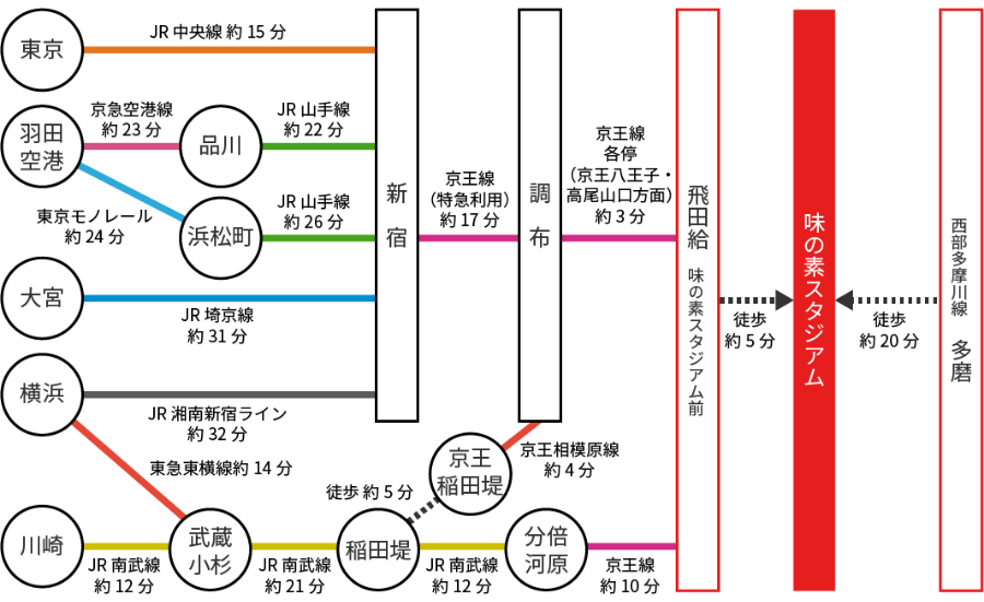 電車利用のご案内イメージ