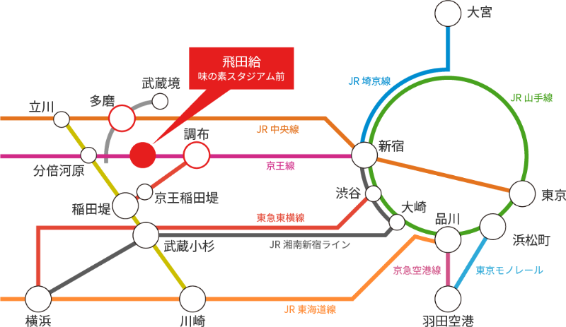 電車利用のご案内イメージ