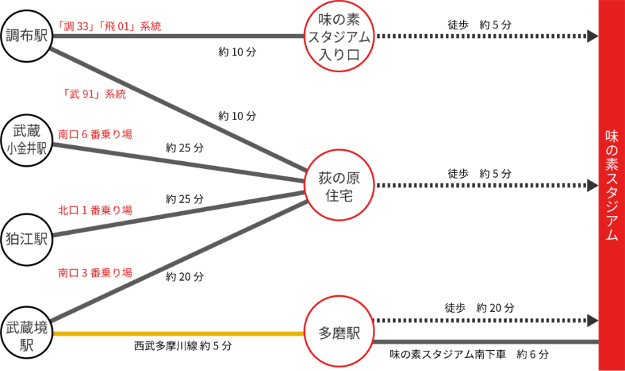 バス利用のご案内イメージ