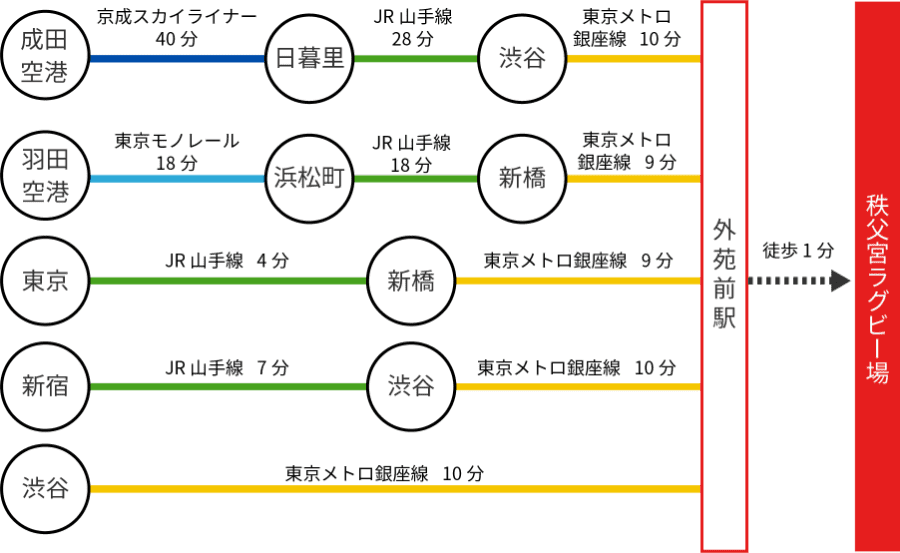 電車利用のご案内イメージ