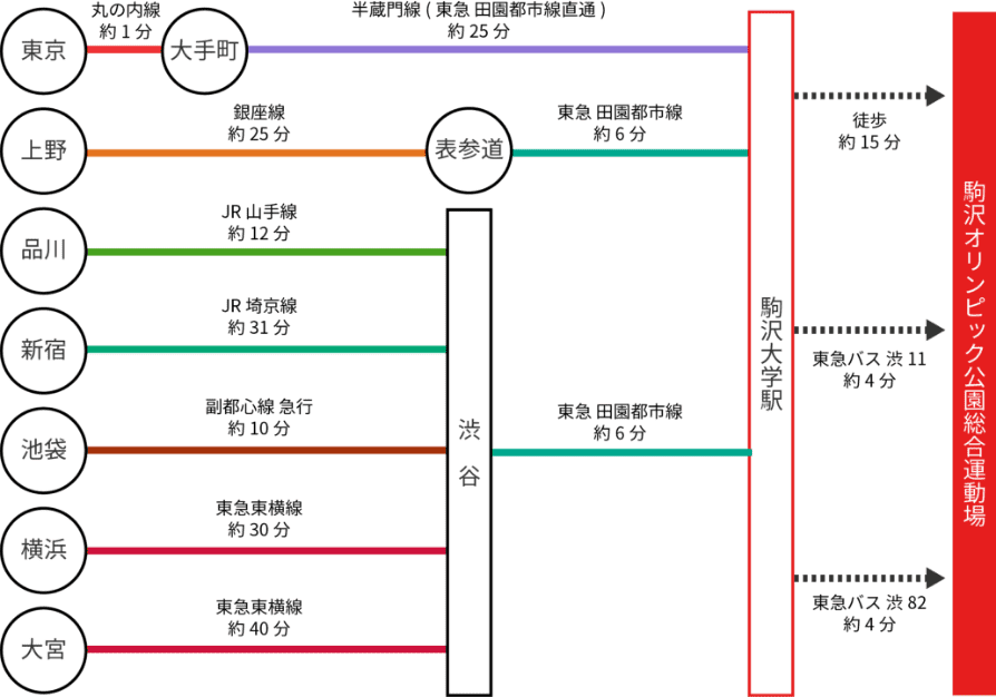 電車利用のご案内イメージ