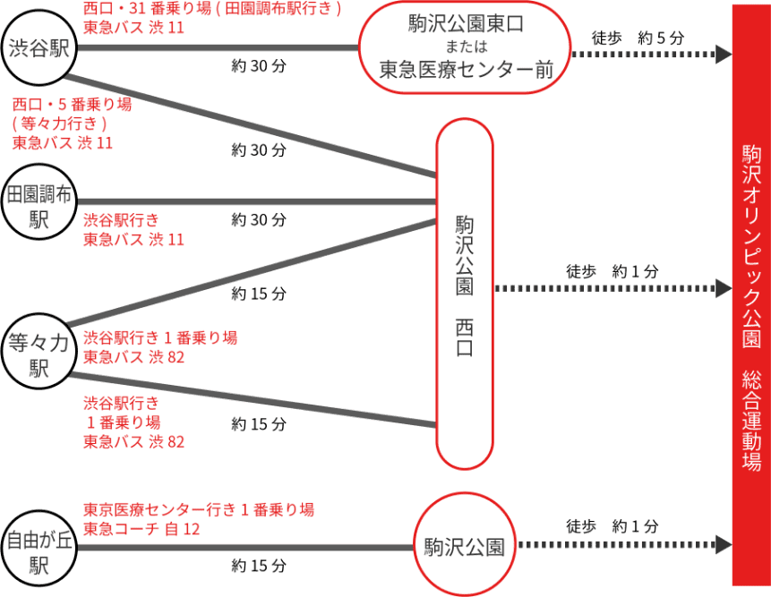 バス利用のご案内イメージ