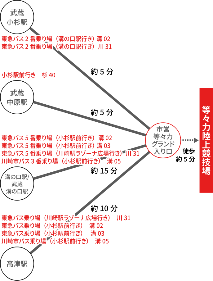 バス利用のご案内イメージ