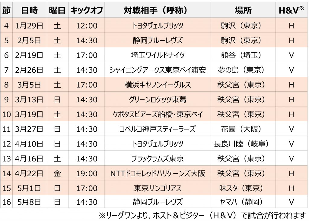 試合日程一覧