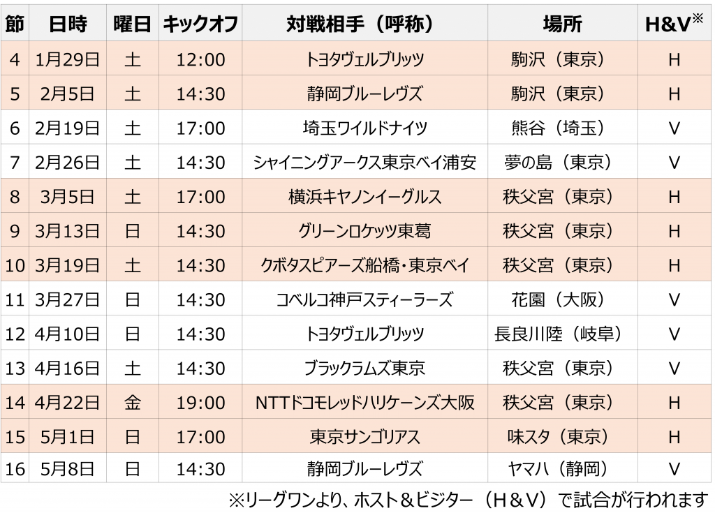 「NTT JAPAN RUGBY LEAGUE ONE 2022」 第12節～第16節のキックオフ時間決定のお知らせ
