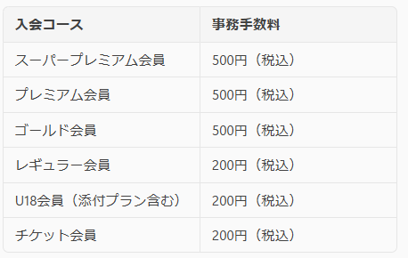 商品代金以外の必要代金
